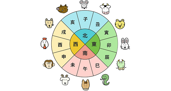 十二支とは